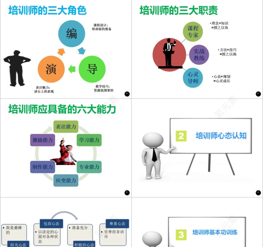 简约清新内训师培训PPT课件第3张