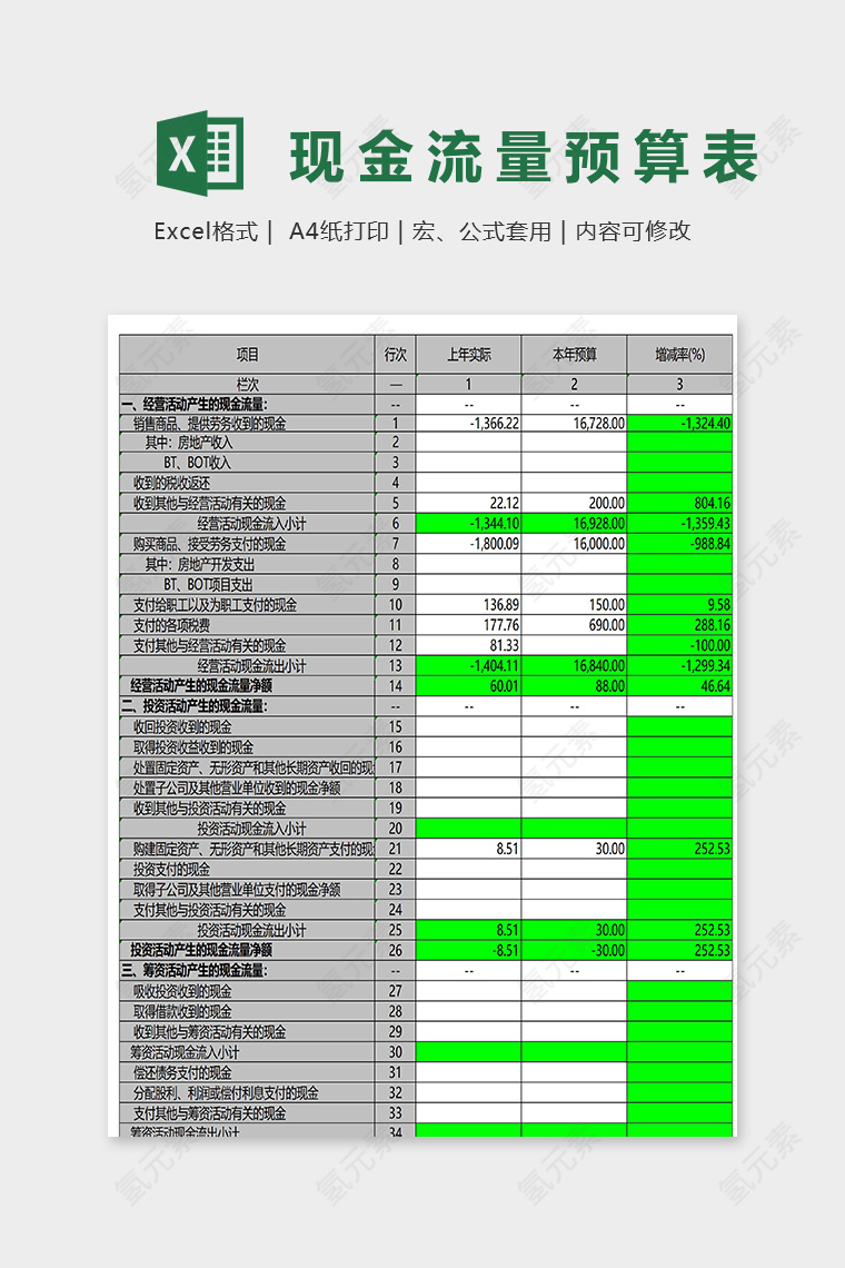 预算报表现金流量预算表excel模板