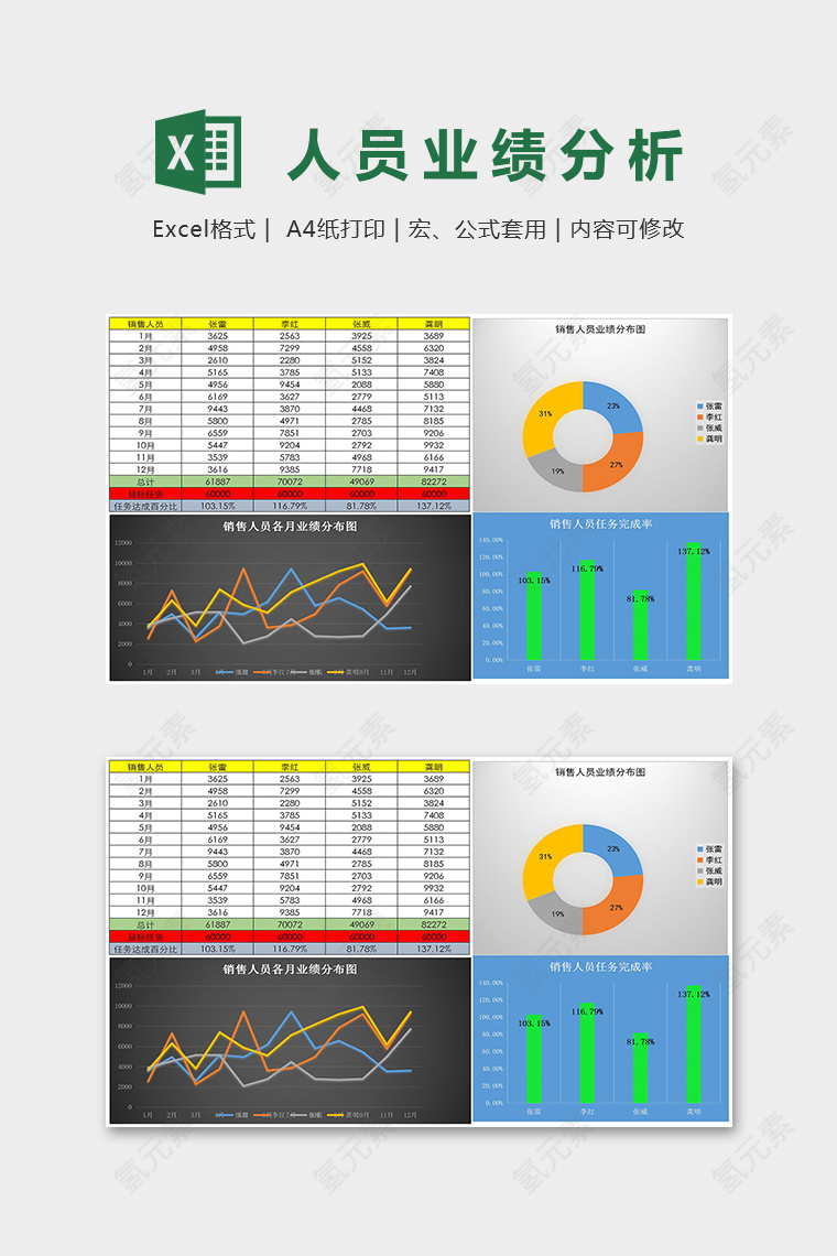 销售人员个月业绩分布图组图excel模板