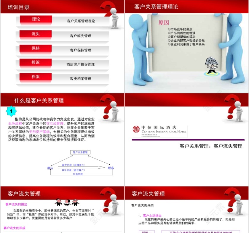 客户关系管理ppt第3张
