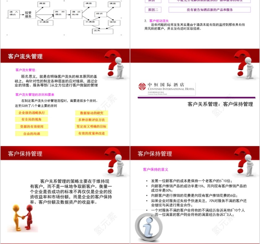 客户关系管理ppt第4张