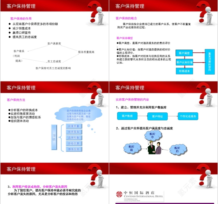 客户关系管理ppt第5张