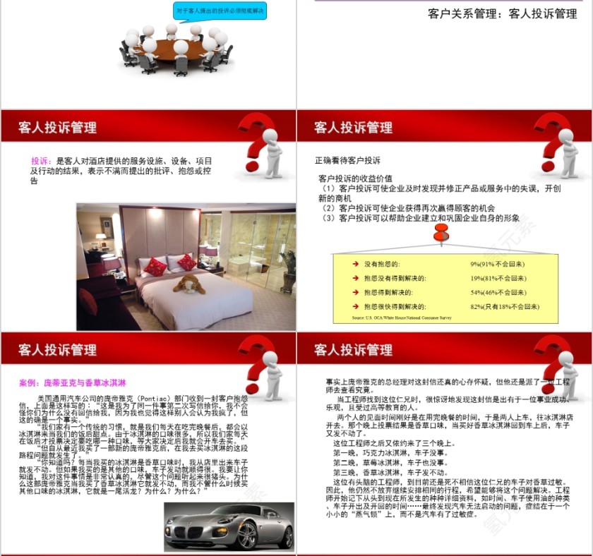 客户关系管理ppt第6张