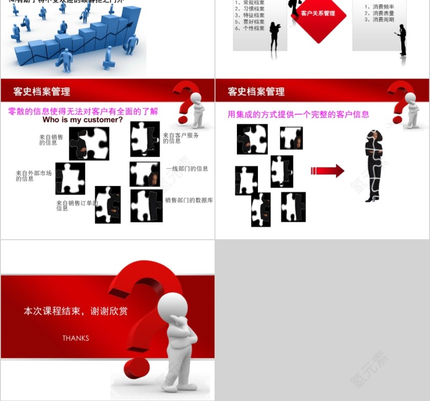 客户关系管理ppt第10张