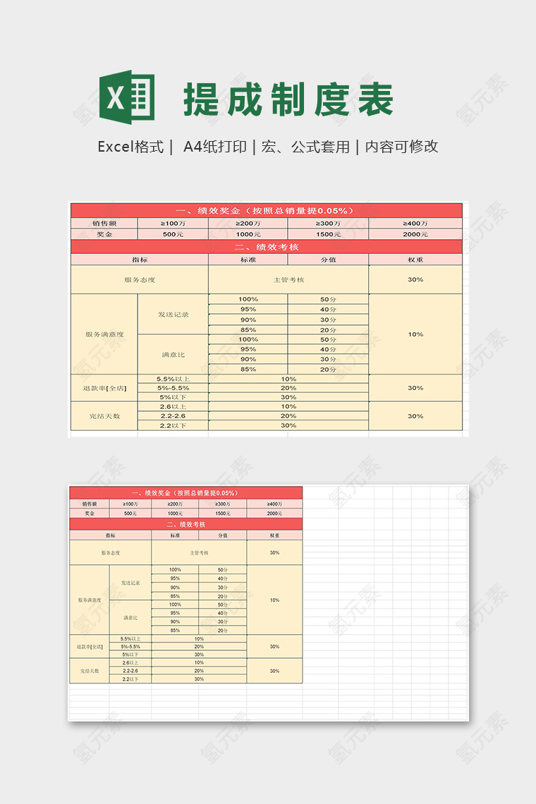 售后客服提成制度表excel模板