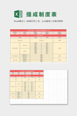 售后客服提成制度表excel模板