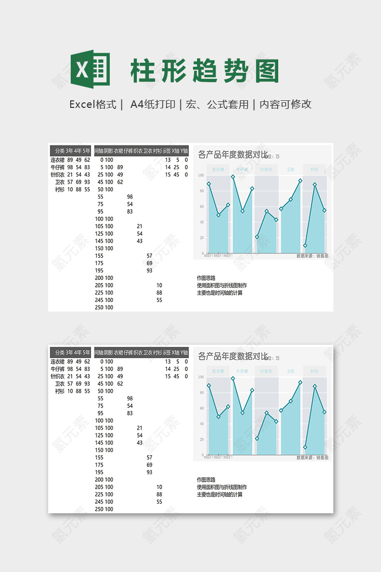 数据可视化工具产品销量柱形趋势图excel模板