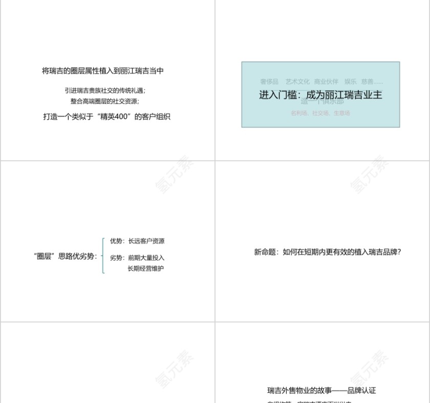 房地产推广思路汇报PPT第3张