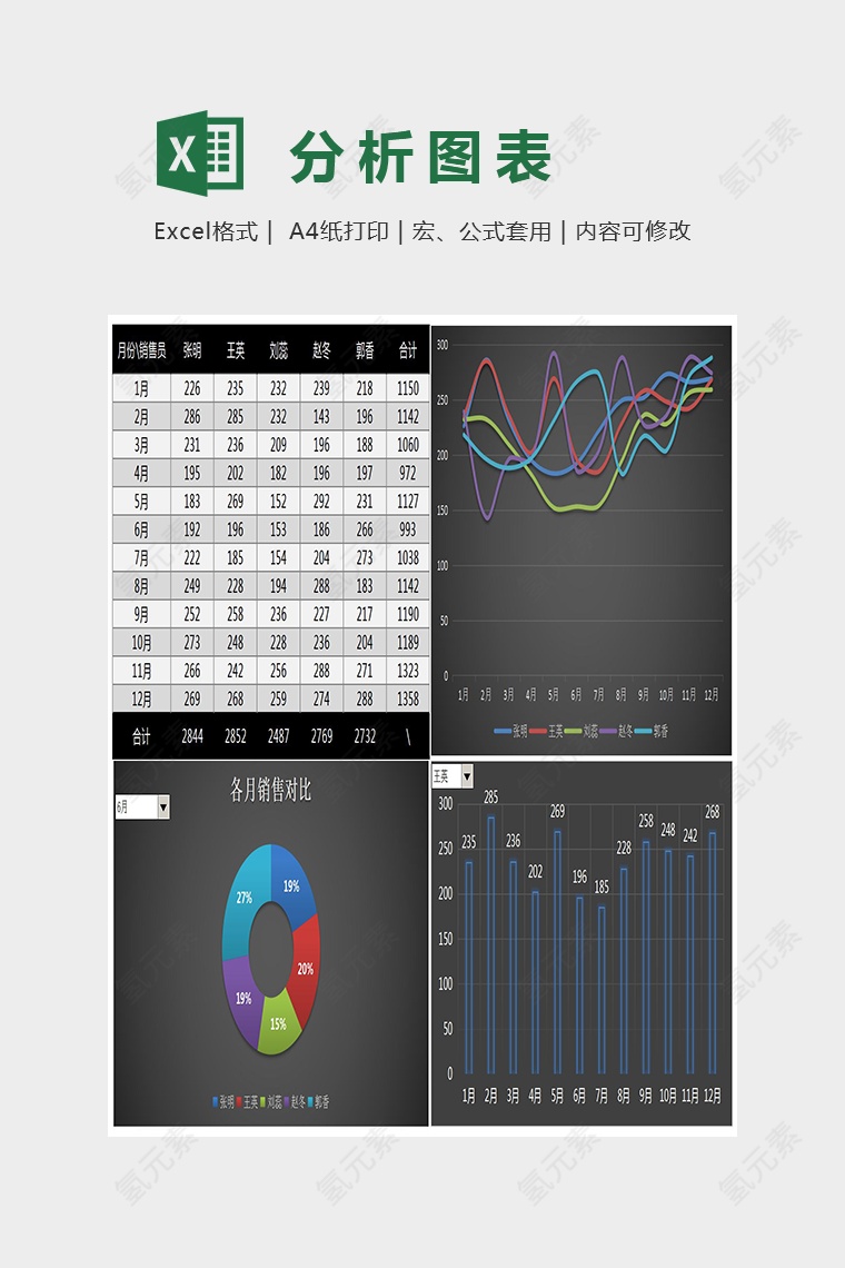 可视化动态分析图表