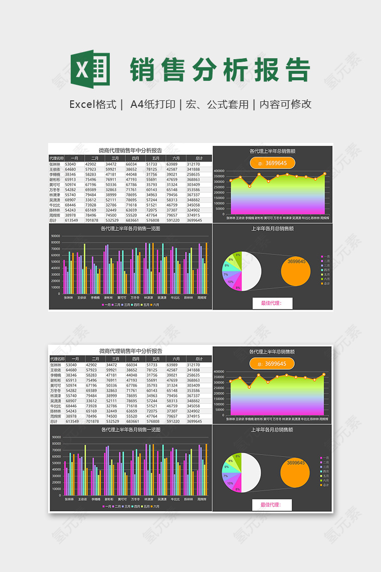 公司代理销售年中分析报告