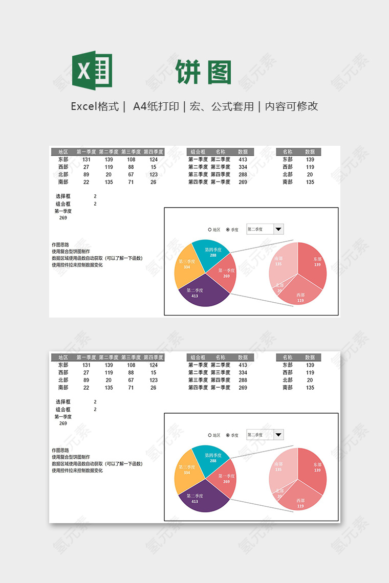 产品销售季度地区动态复合型饼图excel模板