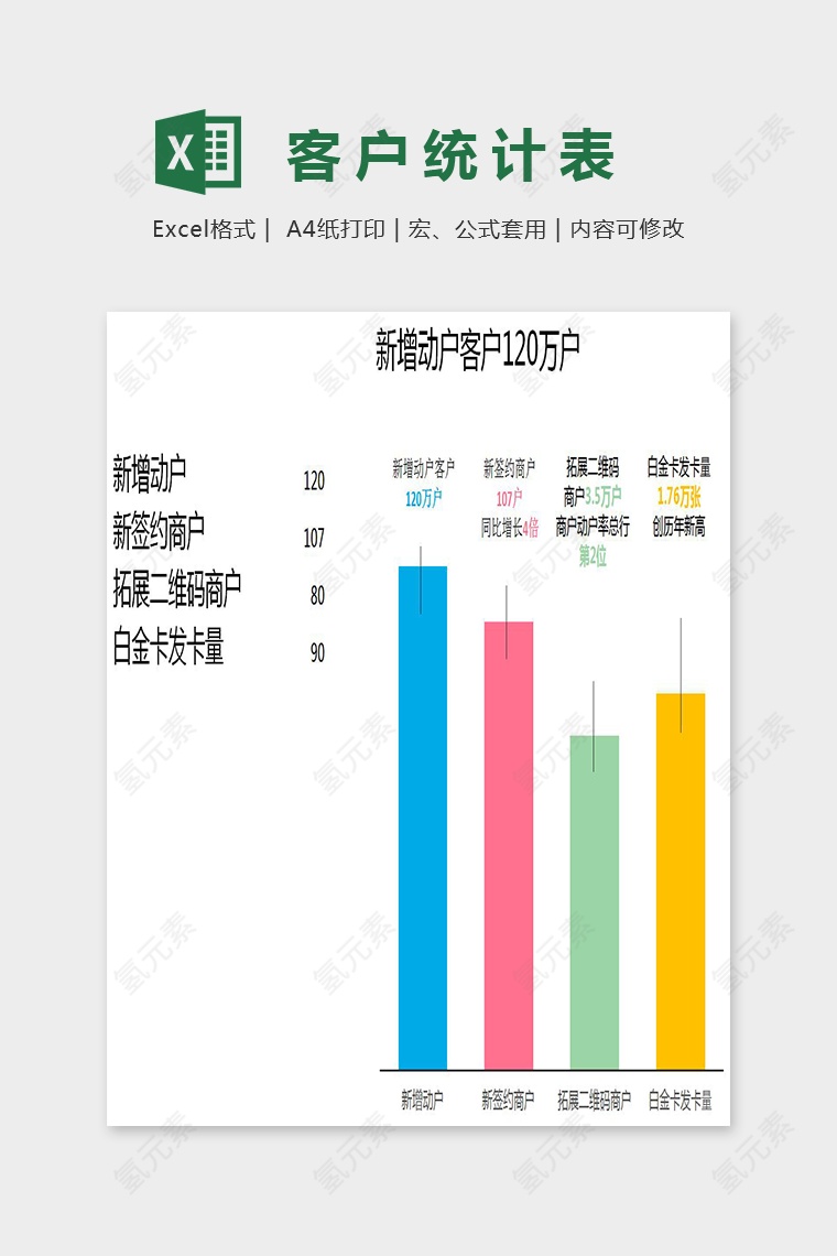 客户统计柱形图Excel