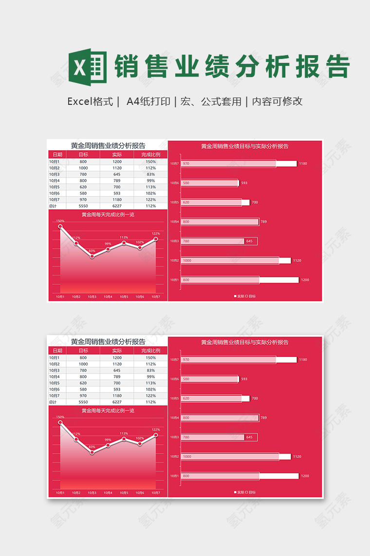 公司黄金周销售业绩分析报告图表