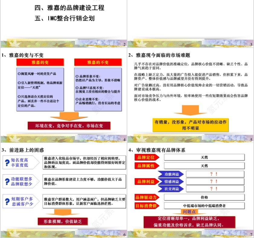雅嘉品牌整合策略思路PPT第2张