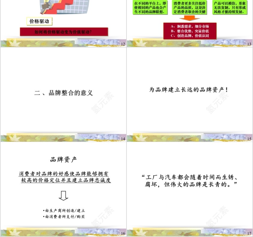 雅嘉品牌整合策略思路PPT第4张