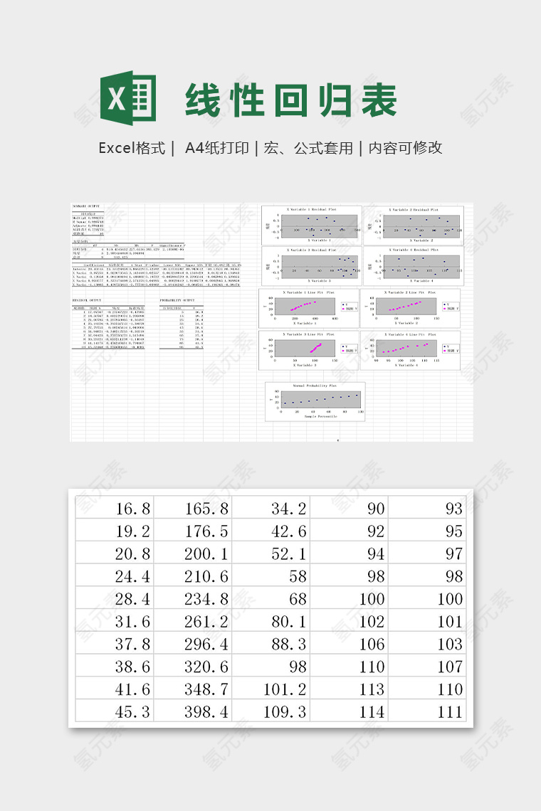 多元线性回归