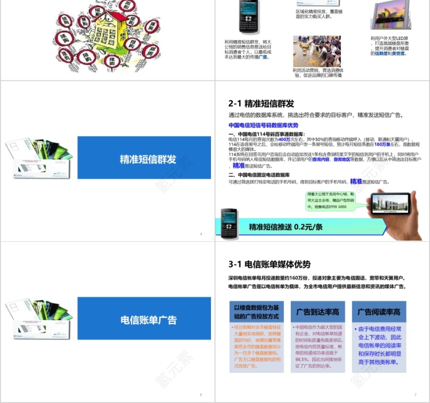 房地产电信整合传播方案ppt第2张