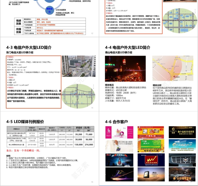 房地产电信整合传播方案ppt第4张