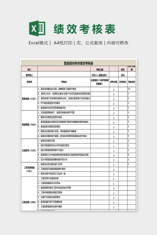 简单软件工程师绩效考核表EXcel