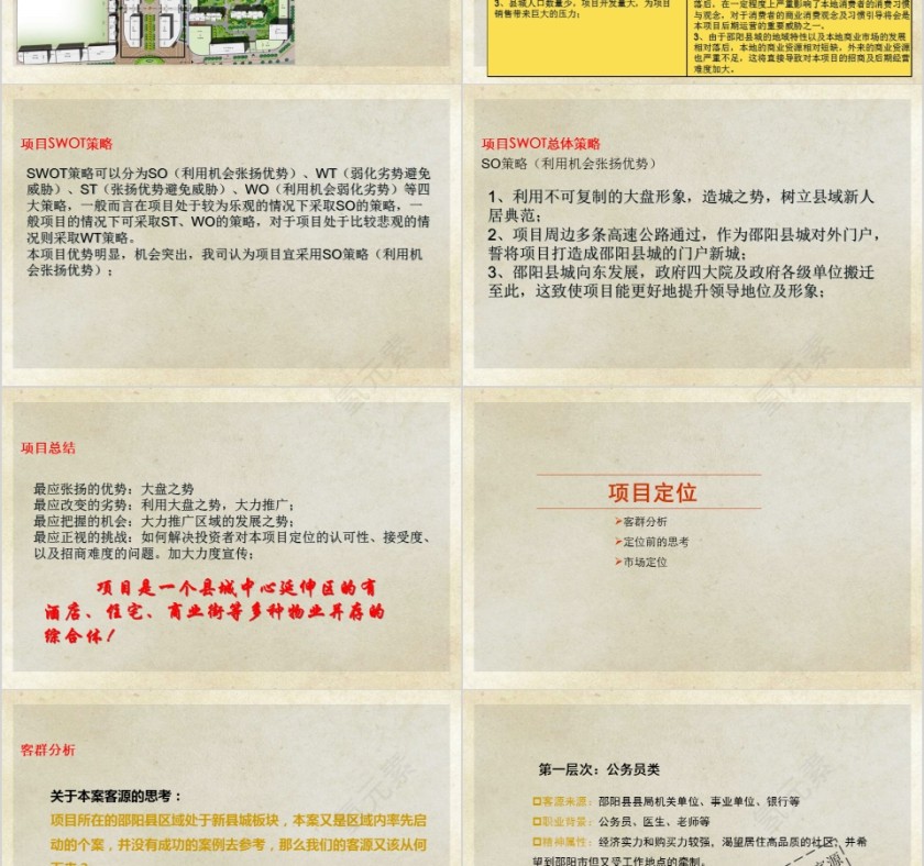 整房地产体定位PPT第3张