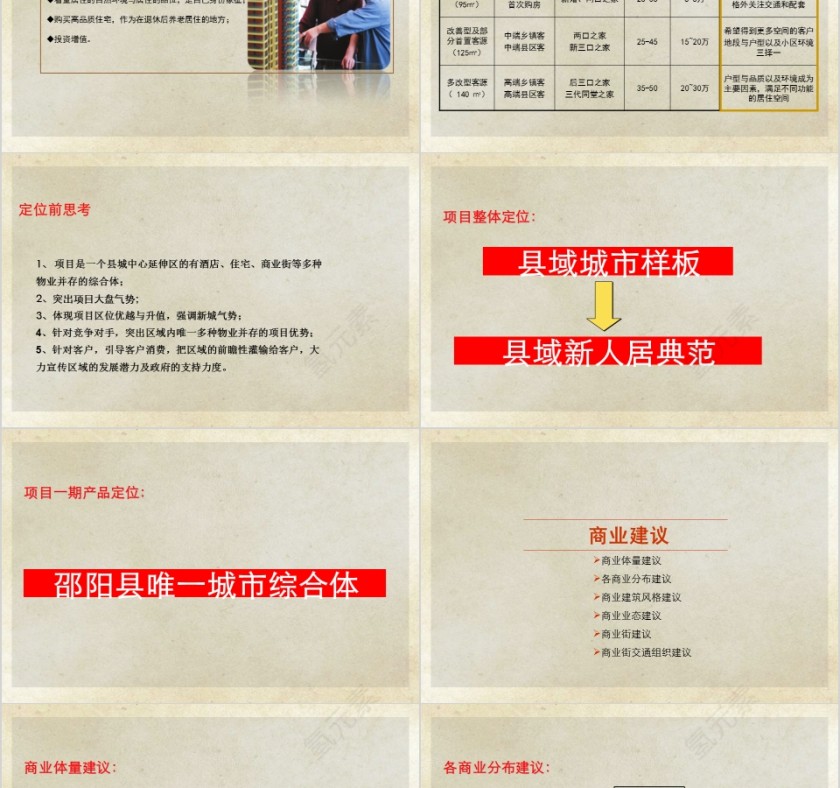 整房地产体定位PPT第5张