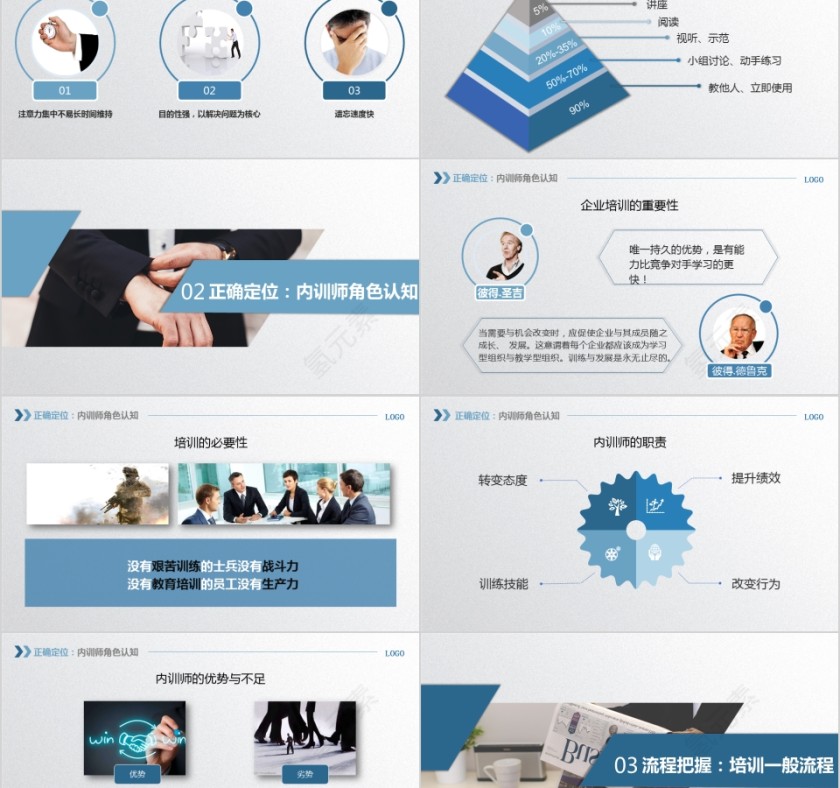 简约清新内训师培训PPT课件  第2张