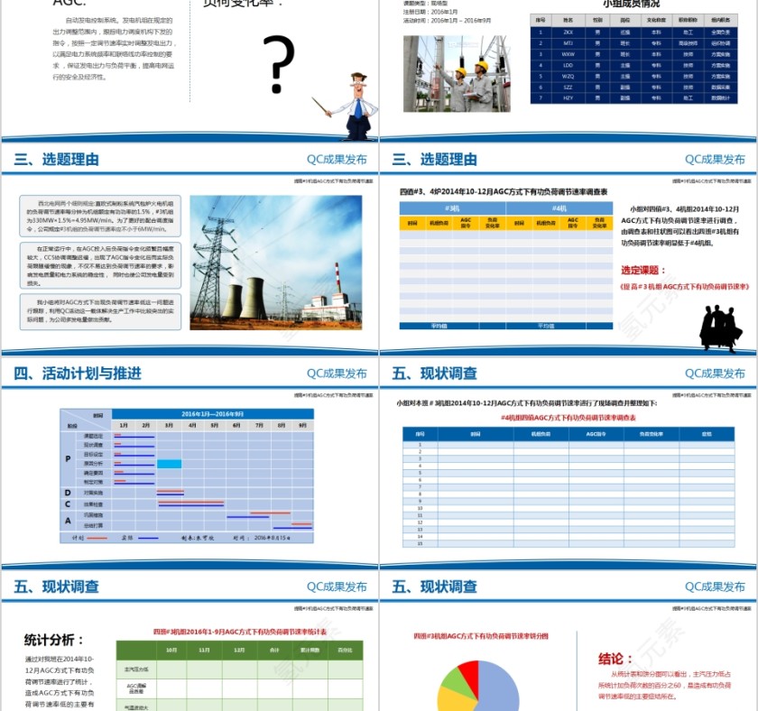 简约电力企业 QC成果发布PPT模板第2张
