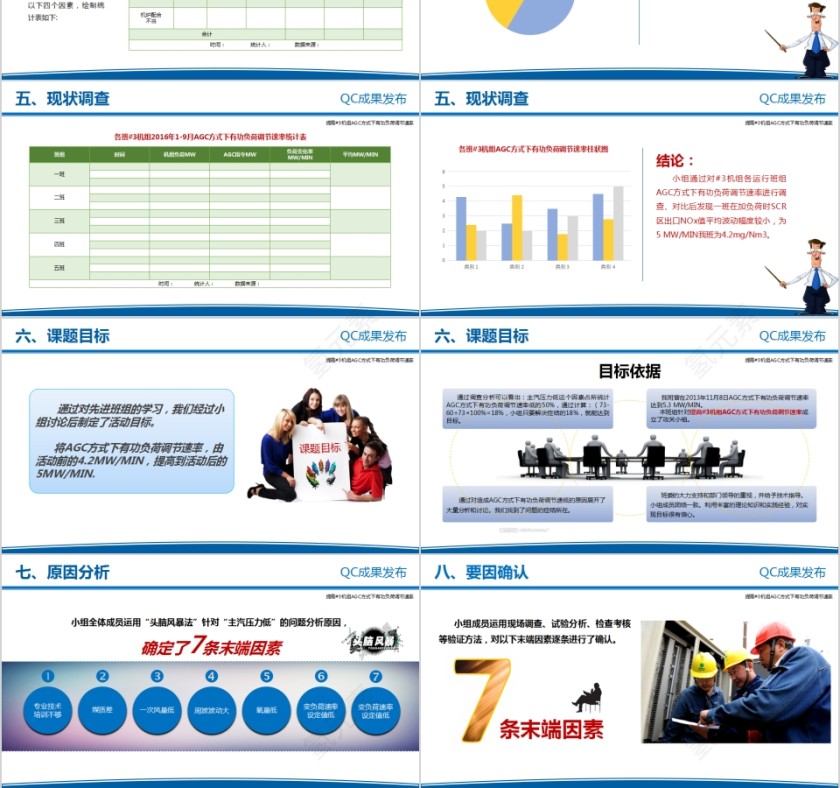 简约电力企业 QC成果发布PPT模板第3张
