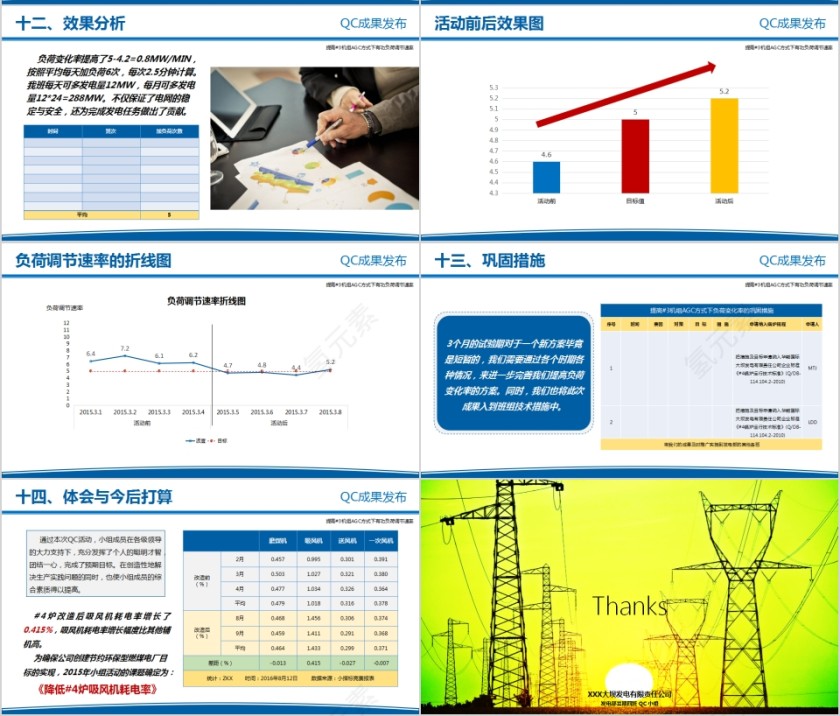 简约电力企业 QC成果发布PPT模板第7张