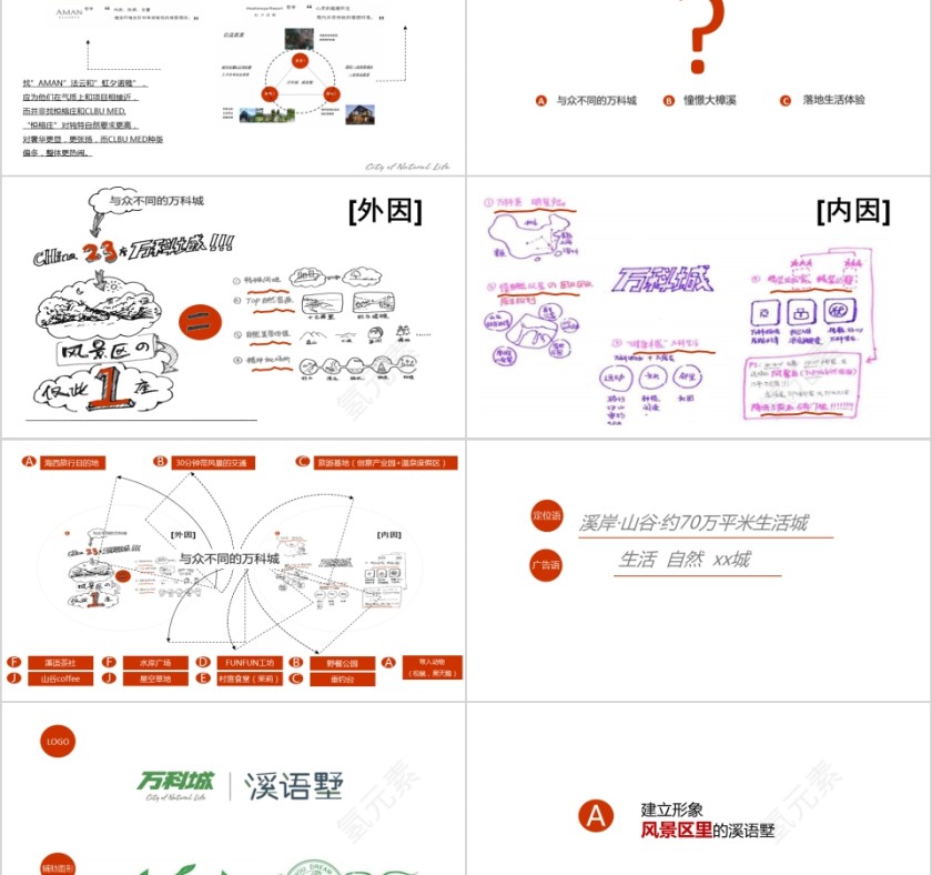 房地产别墅推广方案 ppt第2张