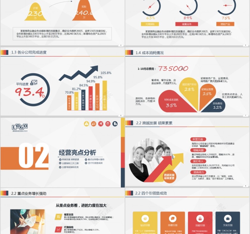 公司年度财务预算经营分析工作思路工作汇报PPT模板第2张