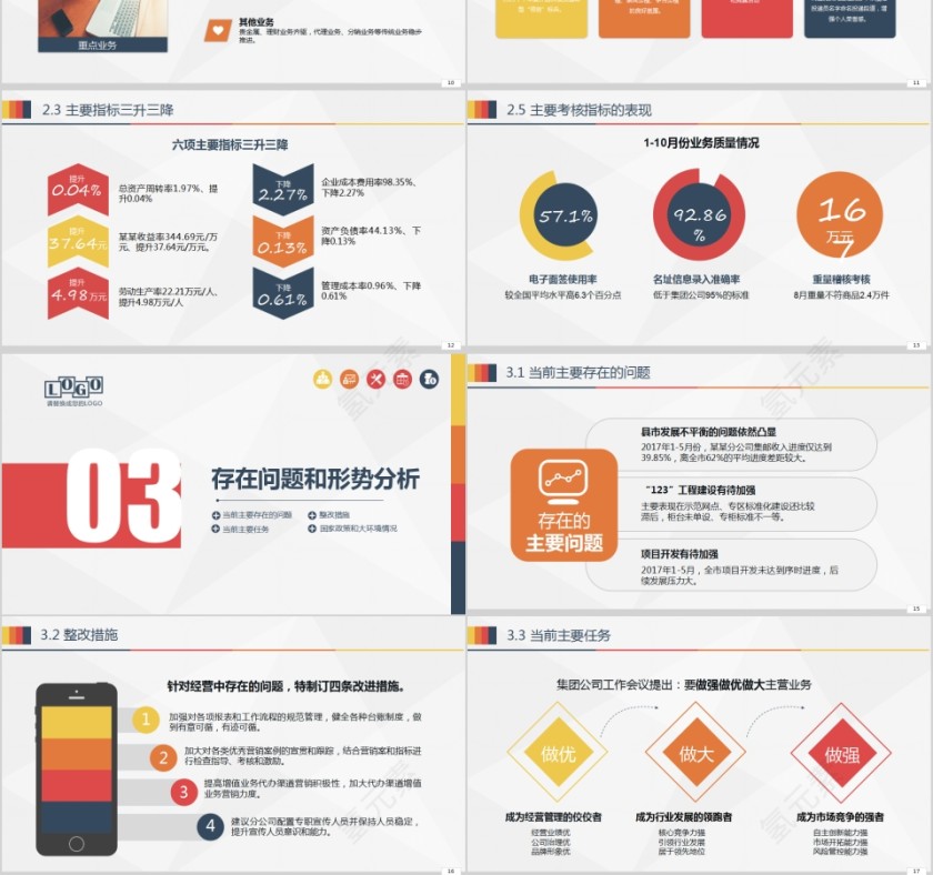 公司年度财务预算经营分析工作思路工作汇报PPT模板第3张