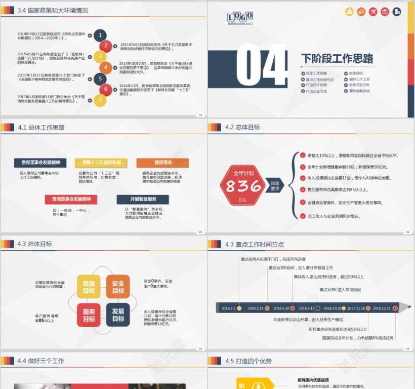 公司年度财务预算经营分析工作思路工作汇报PPT模板第4张