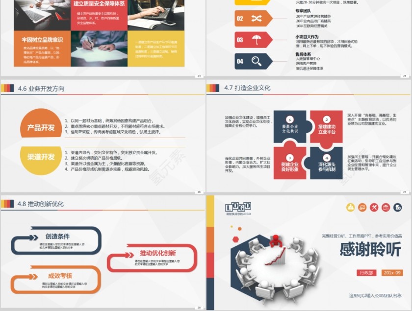 公司年度财务预算经营分析工作思路工作汇报PPT模板第5张