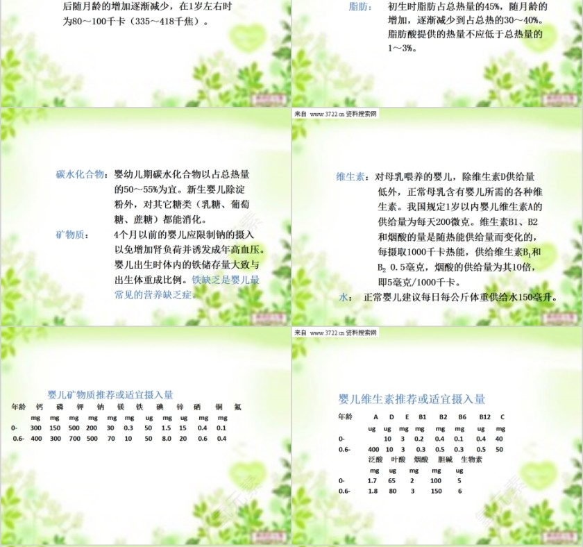 初级育婴师ppt第6张