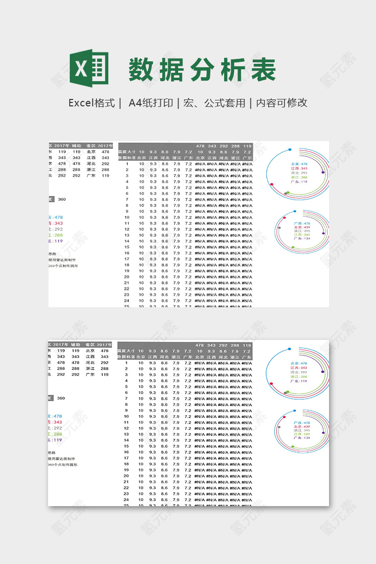 年度目标实际对比分析模版