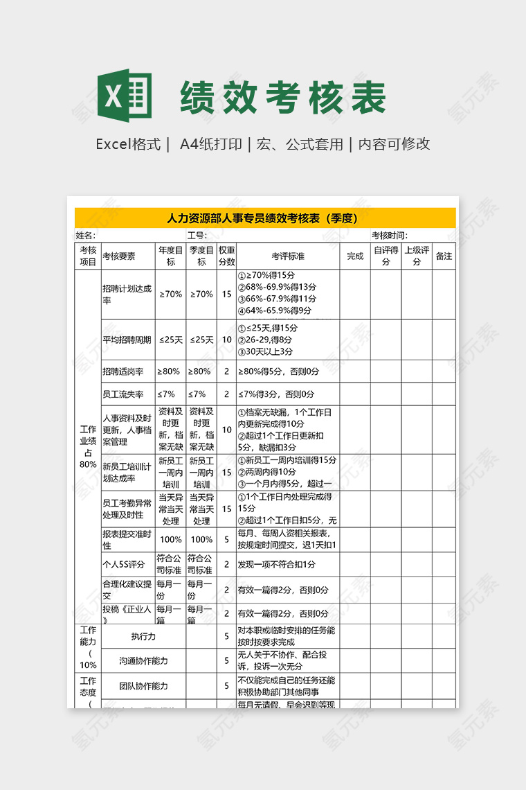 公司人事专员绩效考核表excel模板