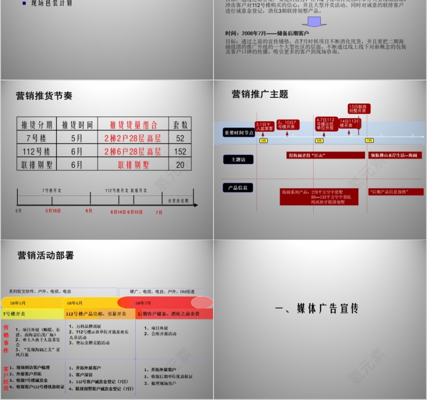 房地产推广方案 PPT第2张