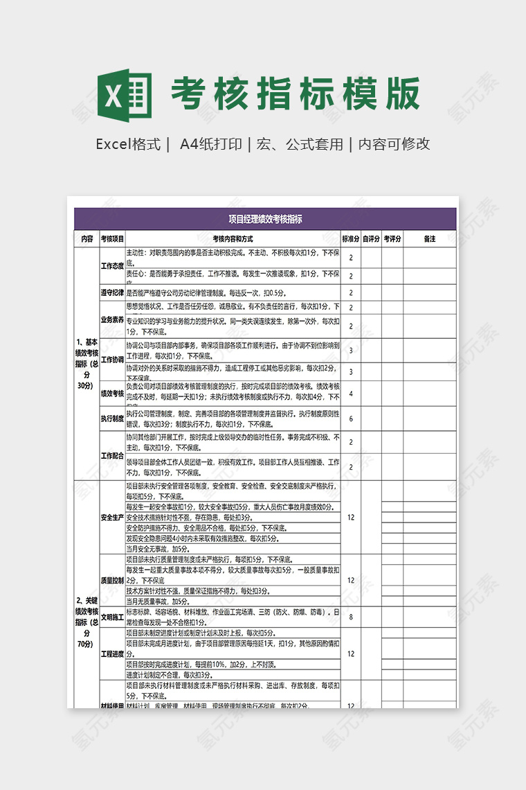 项目经理绩效考核指标表