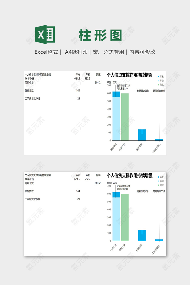 个人信贷重构数据柱形图excel模板