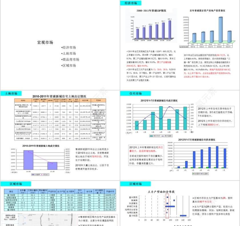 房地产市场报告 PPT第3张