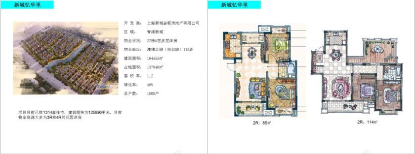 房地产市场报告 PPT第5张