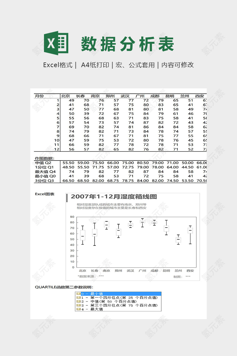 数据销售湿度箱线图表