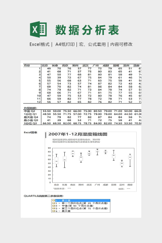 数据销售湿度箱线图表