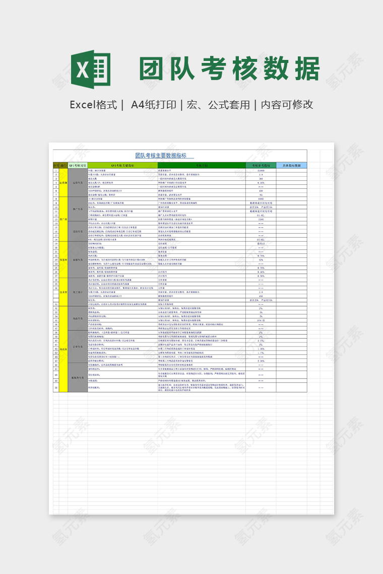 店铺团队考核关键数据excel模板