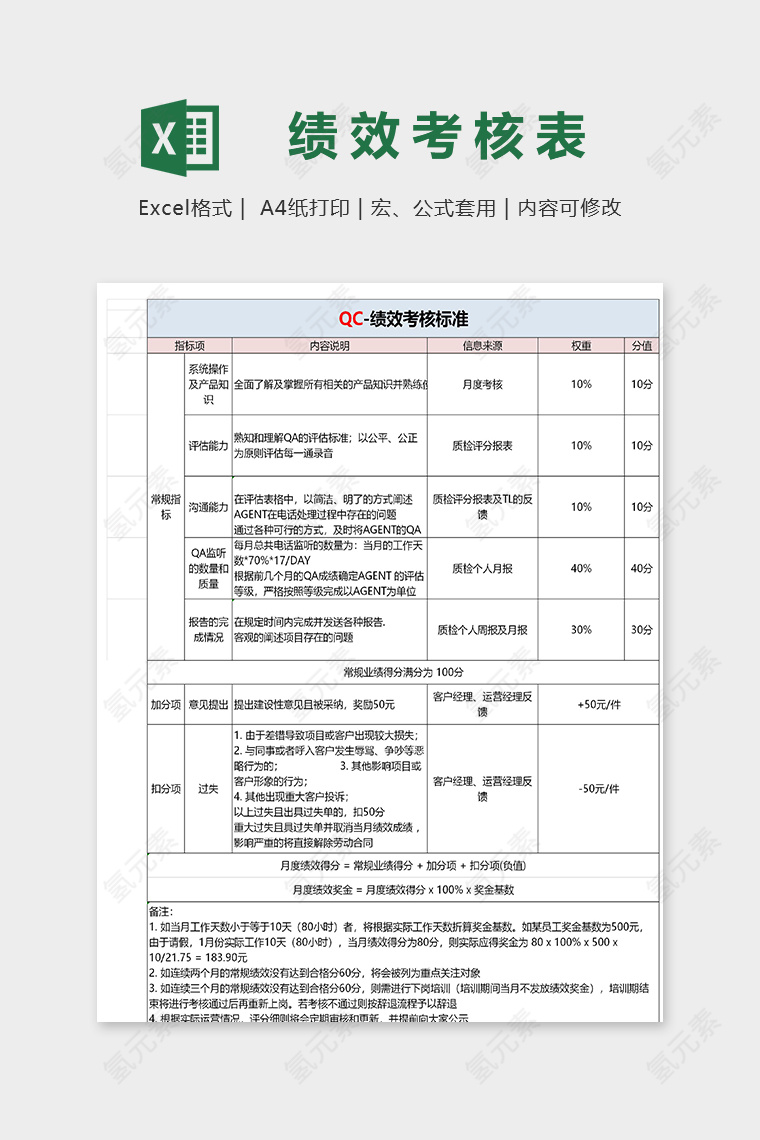 专业质量检查绩效考核表excel模板