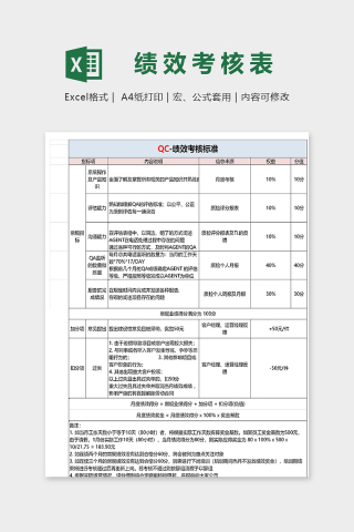 专业质量检查绩效考核表excel模板