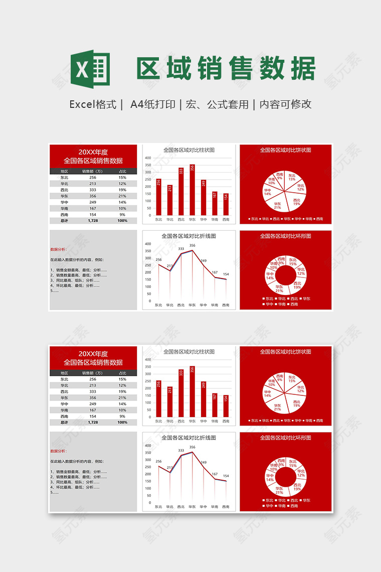 全国各区域销售数据对比图模版