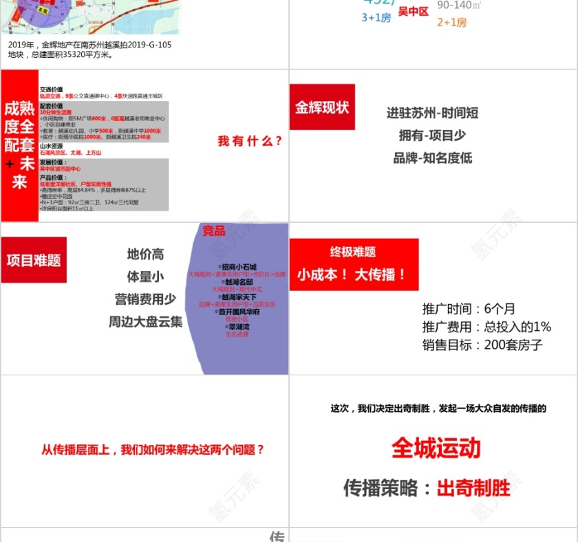 房地产营销传播策略PPT第2张