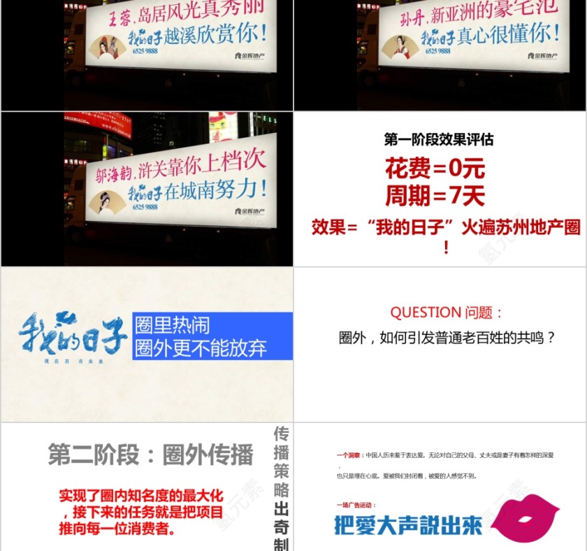 房地产营销传播策略PPT第7张